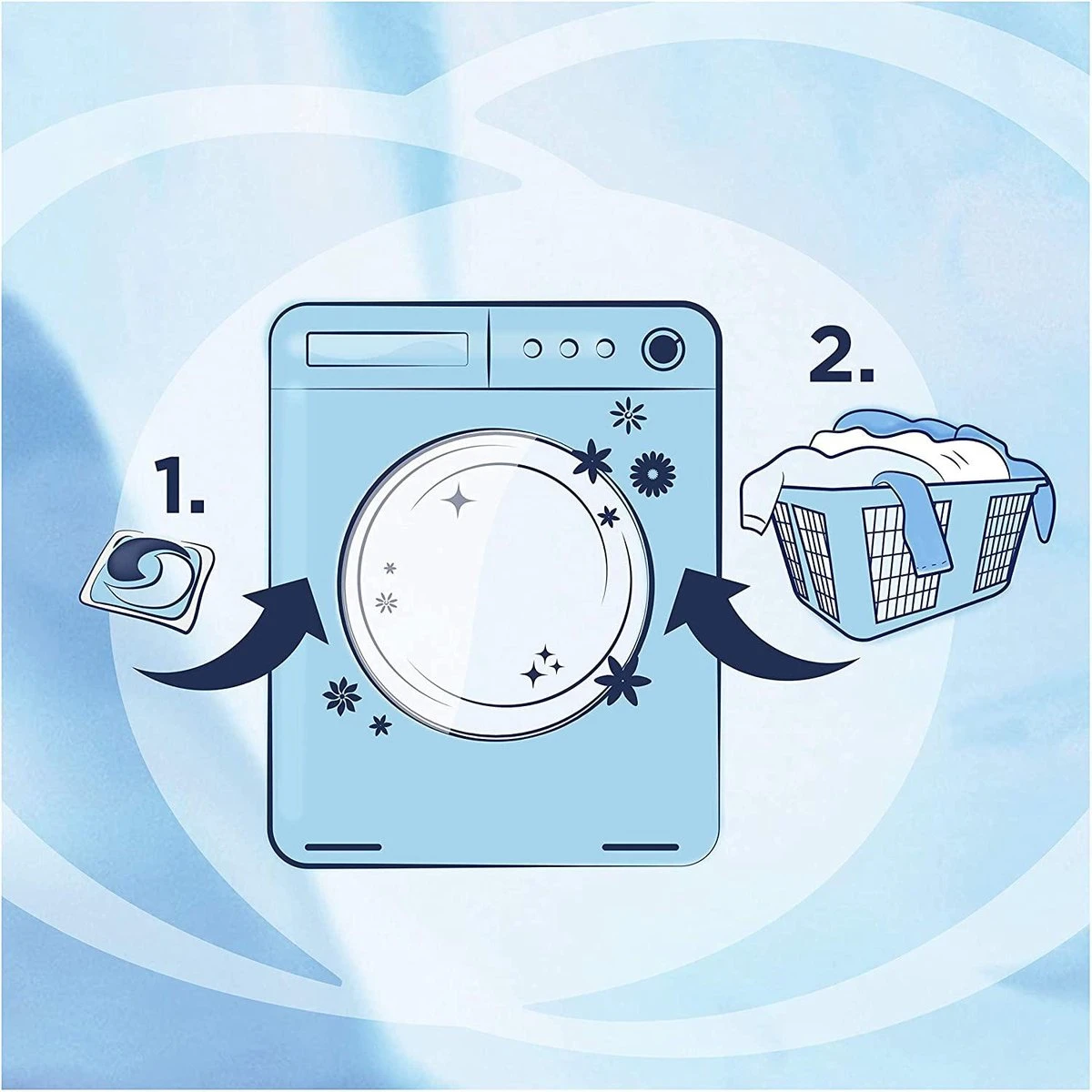 Ariel All In 1 Pods Regular - 2x75 Wasbeurten - Voordeelverpakking - Afbeelding 3