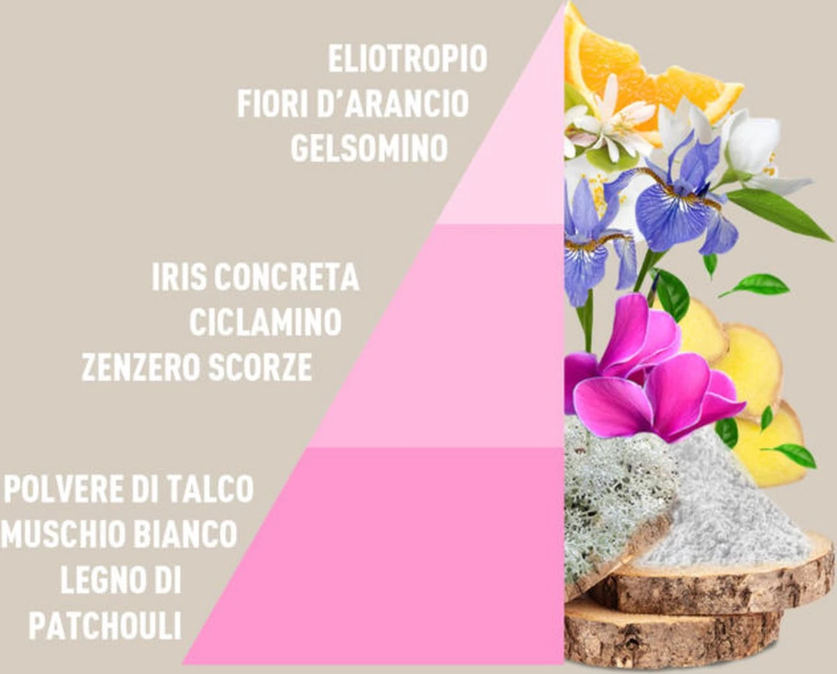 Horomia Wasparfum Baby Talco - 250ml - Afbeelding 2