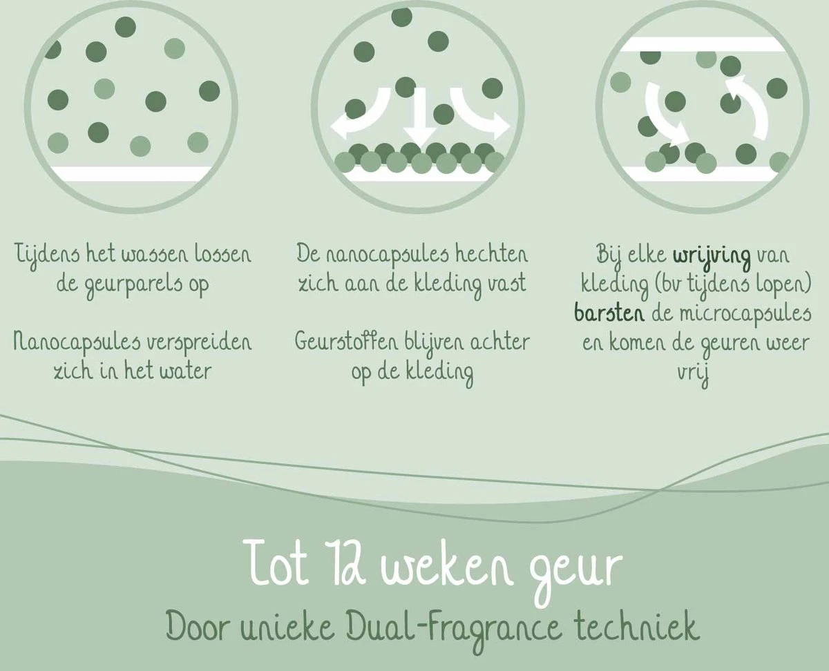Cosmeau Geurbooster Lentefris - Geurparels - 25 Wasbeurten - Fris - 250g - Geurkralen Wasparfum Scent Booster 8 Cosmeau Geurbooster Lentefris - Geurparels - 25 Wasbeurten - Fris - 250g - Geurkralen Wasparfum Scent Booster - Afbeelding 6